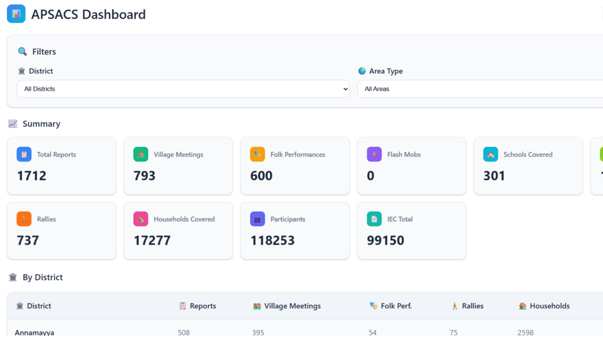 APSACS Dashboard - React JS web dashboard for healthcare data management and visualization